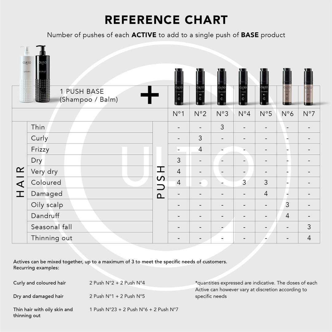 Micellar Water Shampoo - Base 300ml